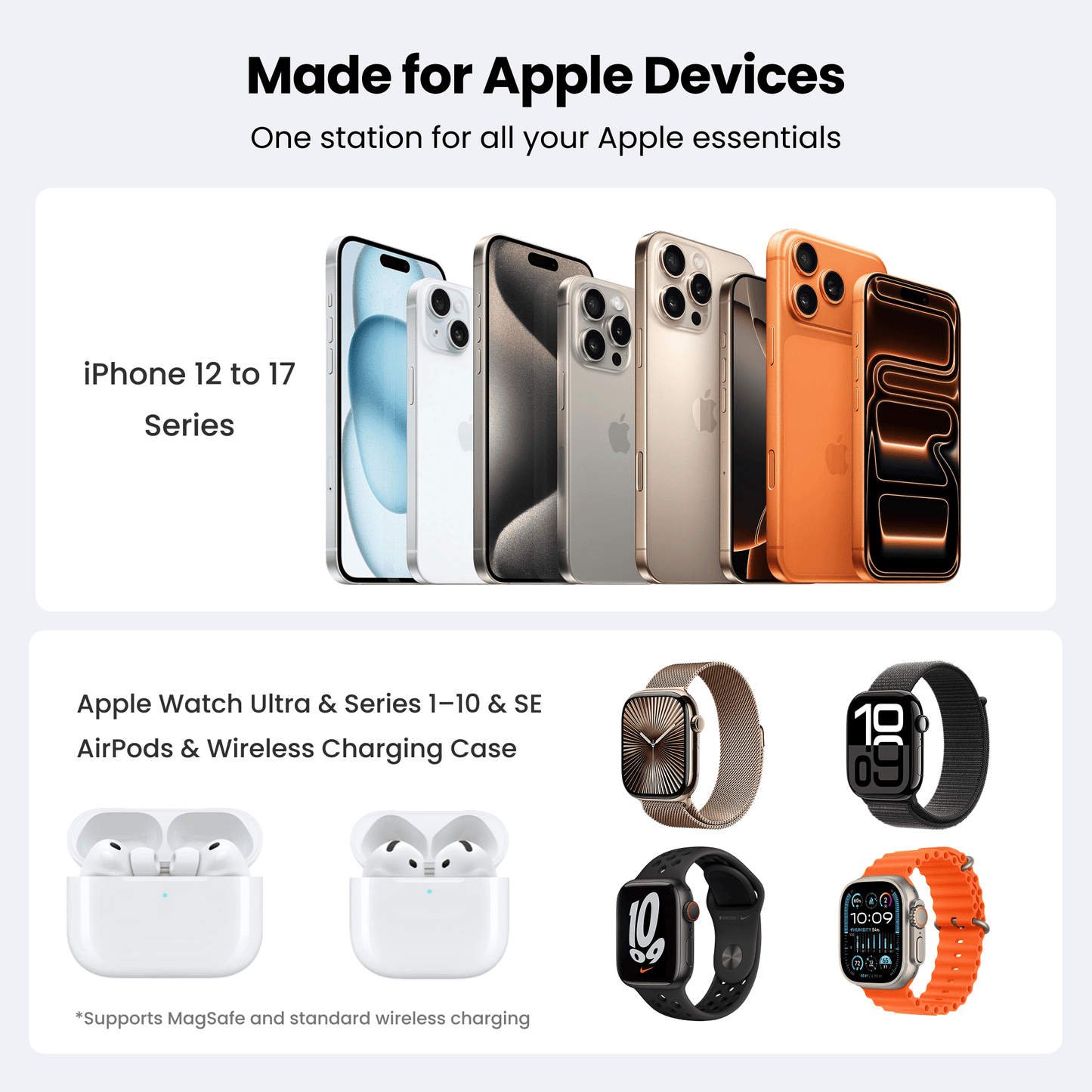 Gitryin Magnetic 3-in-1 Wireless Charging Station for 3C Devices