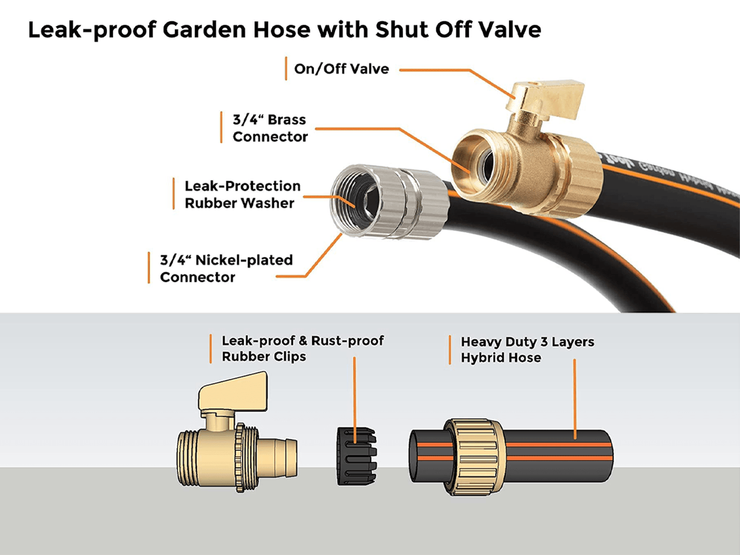 Hybrid Custom Hose With Shut-Off Valve 25ft-100ft - Giraffe Tools